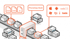 PhoneGap Build